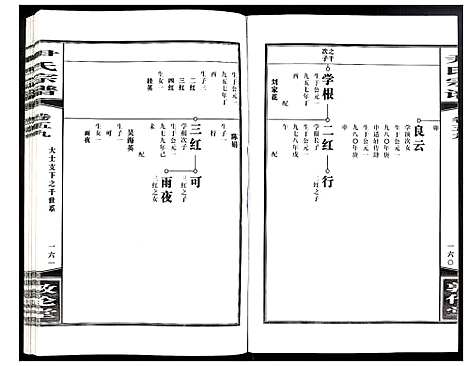 [尹]尹氏宗谱 (安徽) 尹氏家谱_A162.pdf