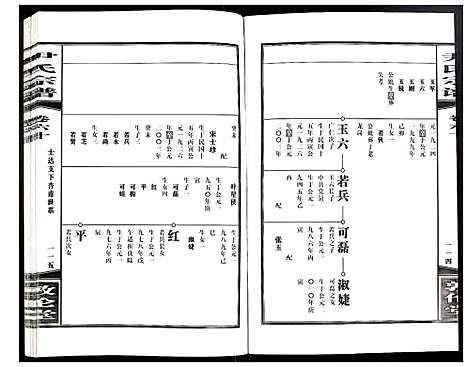 [尹]尹氏宗谱 (安徽) 尹氏家谱_A164.pdf