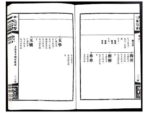 [尹]尹氏宗谱 (安徽) 尹氏家谱_A165.pdf