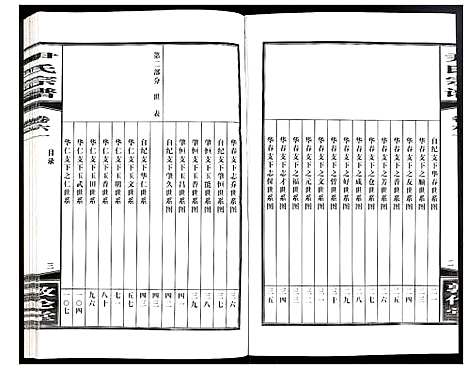 [尹]尹氏宗谱 (安徽) 尹氏家谱_A166.pdf