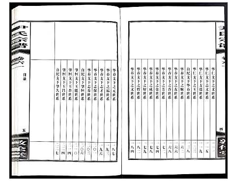 [尹]尹氏宗谱 (安徽) 尹氏家谱_A166.pdf