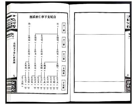 [尹]尹氏宗谱 (安徽) 尹氏家谱_A166.pdf