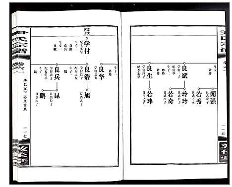 [尹]尹氏宗谱 (安徽) 尹氏家谱_A167.pdf