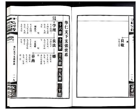 [尹]尹氏宗谱 (安徽) 尹氏家谱_A167.pdf