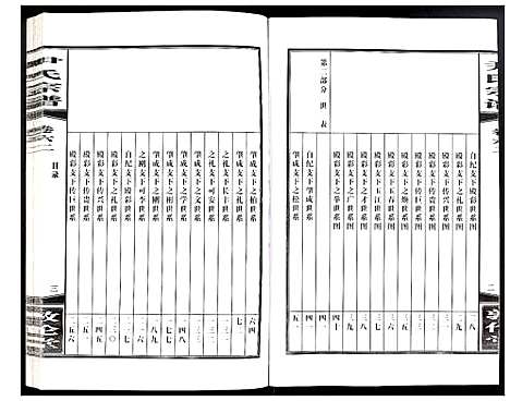 [尹]尹氏宗谱 (安徽) 尹氏家谱_A168.pdf