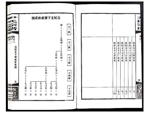 [尹]尹氏宗谱 (安徽) 尹氏家谱_A168.pdf