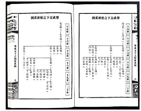 [尹]尹氏宗谱 (安徽) 尹氏家谱_A168.pdf