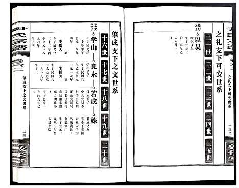 [尹]尹氏宗谱 (安徽) 尹氏家谱_A169.pdf