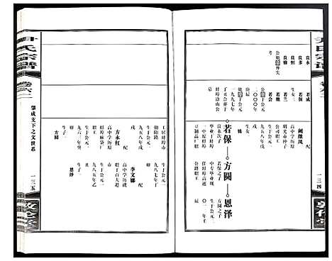 [尹]尹氏宗谱 (安徽) 尹氏家谱_A169.pdf