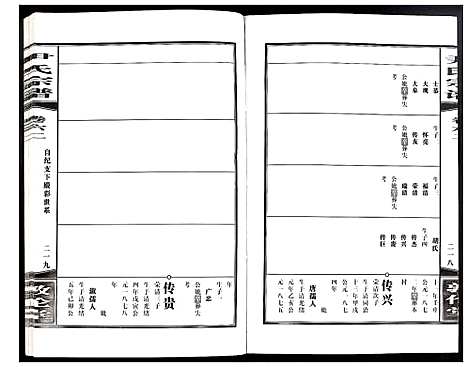 [尹]尹氏宗谱 (安徽) 尹氏家谱_A170.pdf