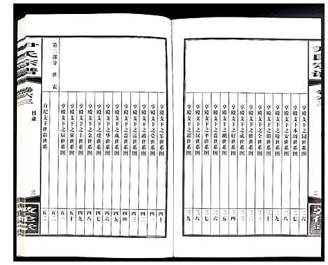 [尹]尹氏宗谱 (安徽) 尹氏家谱_A171.pdf