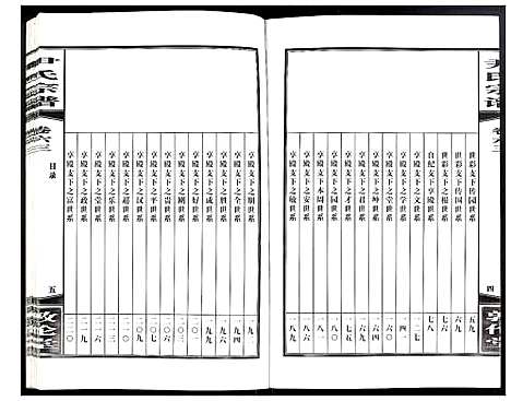 [尹]尹氏宗谱 (安徽) 尹氏家谱_A171.pdf