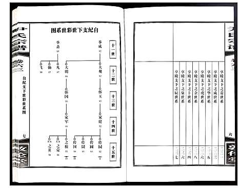 [尹]尹氏宗谱 (安徽) 尹氏家谱_A171.pdf