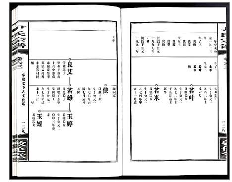 [尹]尹氏宗谱 (安徽) 尹氏家谱_A172.pdf