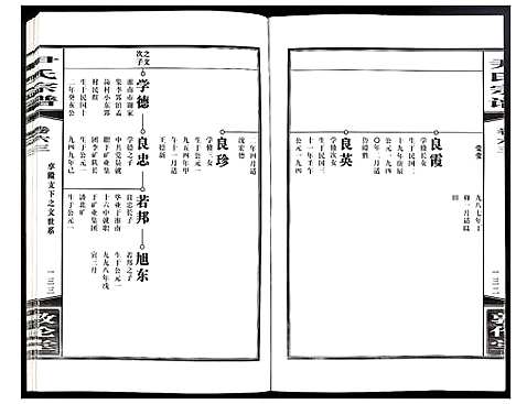 [尹]尹氏宗谱 (安徽) 尹氏家谱_A172.pdf