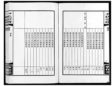 [尹]尹氏宗谱_63卷首2卷 (安徽) 尹氏家谱_六.pdf