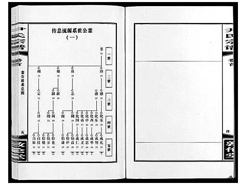 [尹]尹氏宗谱_63卷首2卷 (安徽) 尹氏家谱_六.pdf