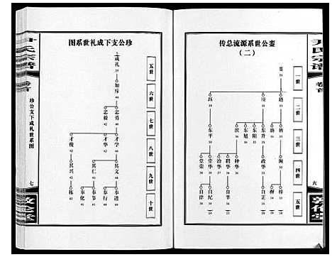 [尹]尹氏宗谱_63卷首2卷 (安徽) 尹氏家谱_六.pdf