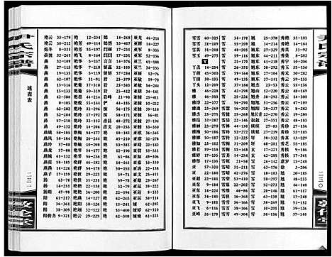 [尹]尹氏宗谱_63卷首2卷 (安徽) 尹氏家谱_九.pdf