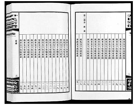 [尹]尹氏宗谱_63卷首2卷 (安徽) 尹氏家谱_十.pdf