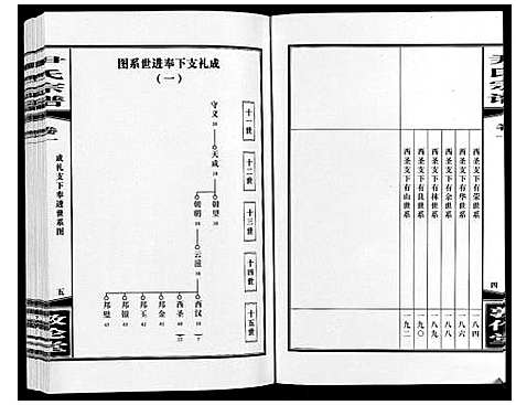 [尹]尹氏宗谱_63卷首2卷 (安徽) 尹氏家谱_十.pdf