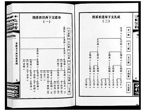 [尹]尹氏宗谱_63卷首2卷 (安徽) 尹氏家谱_十.pdf