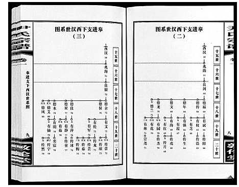 [尹]尹氏宗谱_63卷首2卷 (安徽) 尹氏家谱_十.pdf