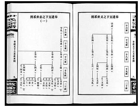 [尹]尹氏宗谱_63卷首2卷 (安徽) 尹氏家谱_十三.pdf