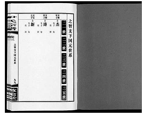 [尹]尹氏宗谱_63卷首2卷 (安徽) 尹氏家谱_十四.pdf