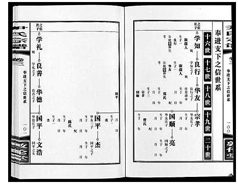 [尹]尹氏宗谱_63卷首2卷 (安徽) 尹氏家谱_十四.pdf