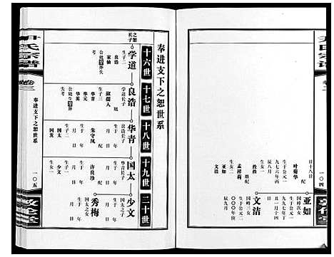 [尹]尹氏宗谱_63卷首2卷 (安徽) 尹氏家谱_十四.pdf