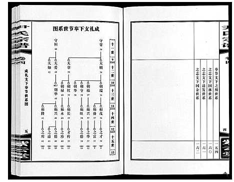 [尹]尹氏宗谱_63卷首2卷 (安徽) 尹氏家谱_十六.pdf