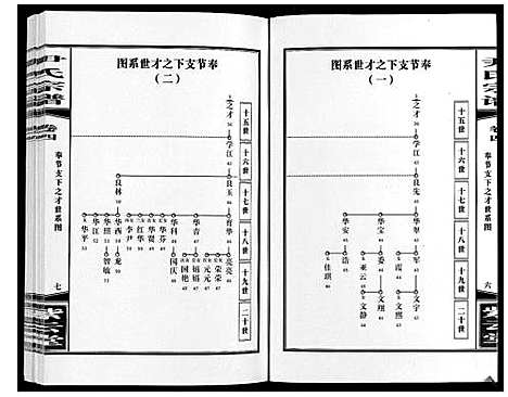 [尹]尹氏宗谱_63卷首2卷 (安徽) 尹氏家谱_十六.pdf