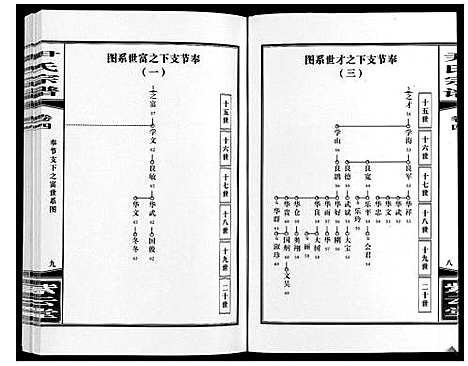 [尹]尹氏宗谱_63卷首2卷 (安徽) 尹氏家谱_十六.pdf