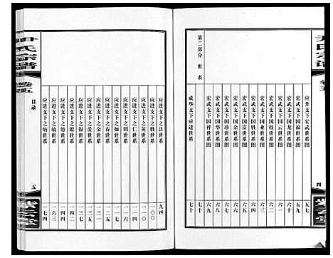 [尹]尹氏宗谱_63卷首2卷 (安徽) 尹氏家谱_十七.pdf