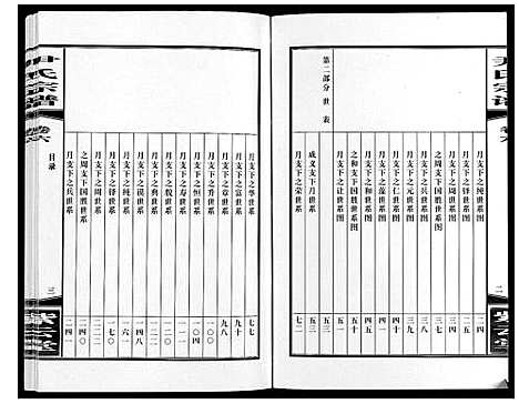 [尹]尹氏宗谱_63卷首2卷 (安徽) 尹氏家谱_二十.pdf