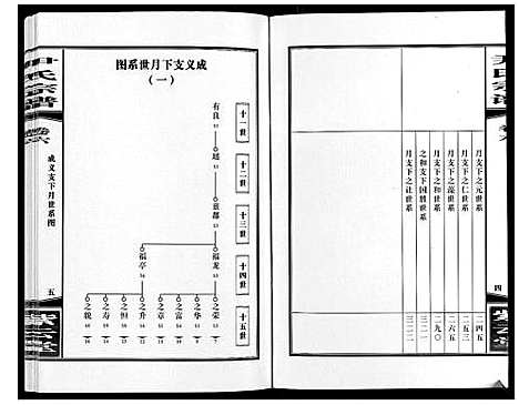 [尹]尹氏宗谱_63卷首2卷 (安徽) 尹氏家谱_二十.pdf