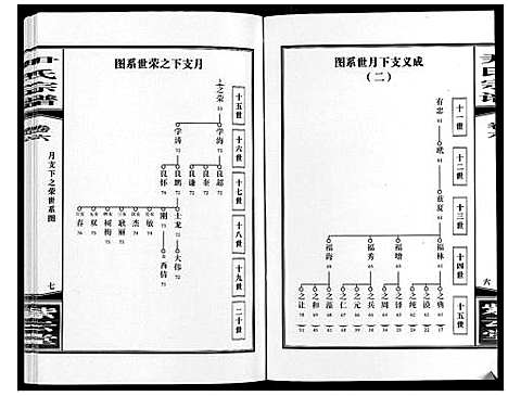 [尹]尹氏宗谱_63卷首2卷 (安徽) 尹氏家谱_二十.pdf