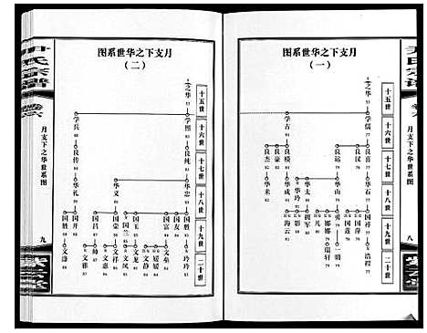 [尹]尹氏宗谱_63卷首2卷 (安徽) 尹氏家谱_二十.pdf