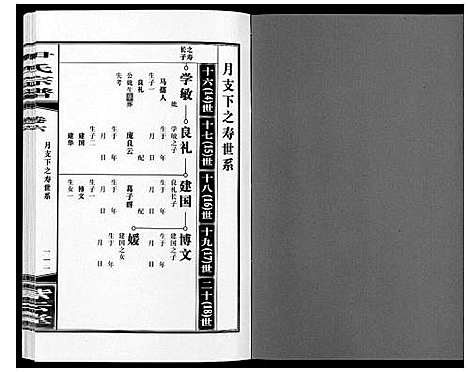 [尹]尹氏宗谱_63卷首2卷 (安徽) 尹氏家谱_二十一.pdf