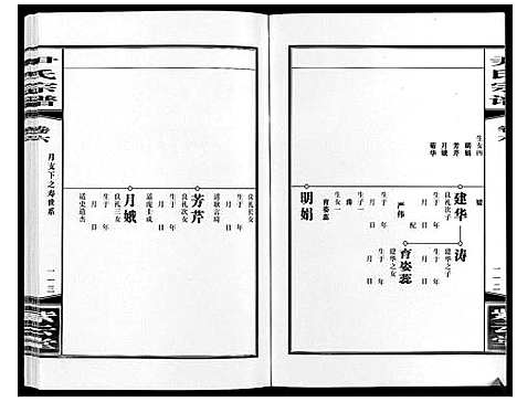 [尹]尹氏宗谱_63卷首2卷 (安徽) 尹氏家谱_二十一.pdf