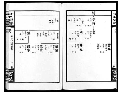 [尹]尹氏宗谱_63卷首2卷 (安徽) 尹氏家谱_二十一.pdf