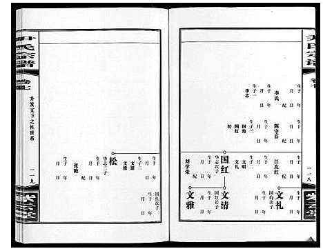 [尹]尹氏宗谱_63卷首2卷 (安徽) 尹氏家谱_二十四.pdf