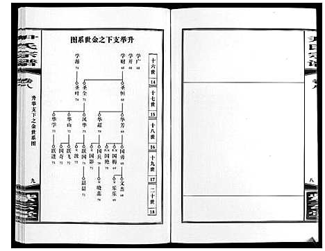 [尹]尹氏宗谱_63卷首2卷 (安徽) 尹氏家谱_二十五.pdf