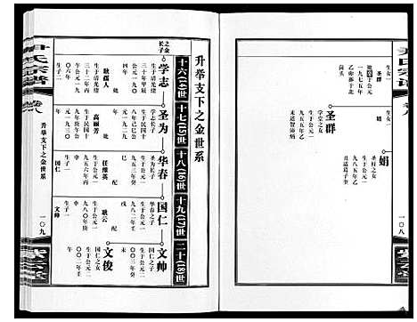 [尹]尹氏宗谱_63卷首2卷 (安徽) 尹氏家谱_二十六.pdf