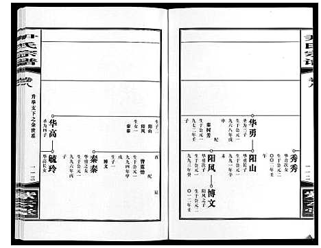 [尹]尹氏宗谱_63卷首2卷 (安徽) 尹氏家谱_二十六.pdf