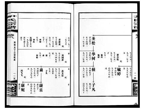 [尹]尹氏宗谱_63卷首2卷 (安徽) 尹氏家谱_二十六.pdf