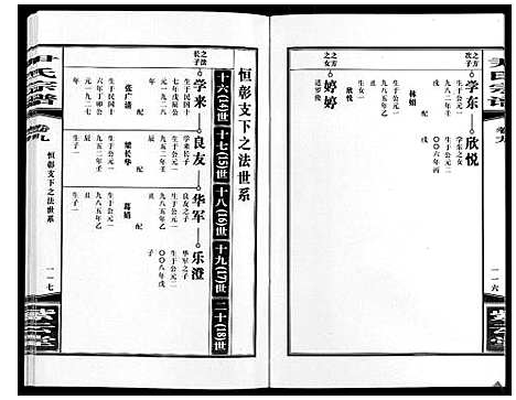 [尹]尹氏宗谱_63卷首2卷 (安徽) 尹氏家谱_二十九.pdf