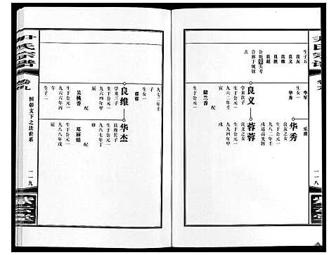 [尹]尹氏宗谱_63卷首2卷 (安徽) 尹氏家谱_二十九.pdf