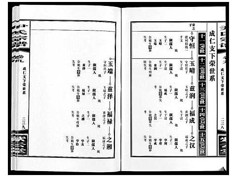 [尹]尹氏宗谱_63卷首2卷 (安徽) 尹氏家谱_三十.pdf